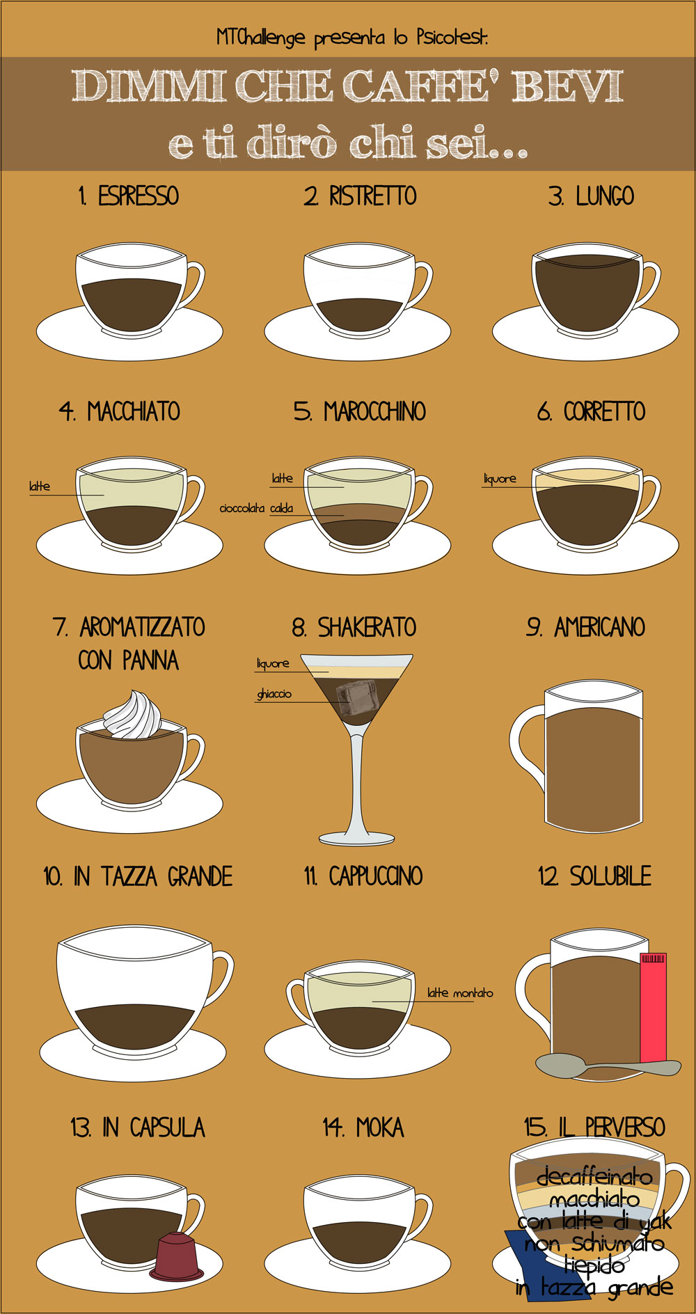 Caffè americano: caratteristiche, ricetta, calorie e procedimento per farlo